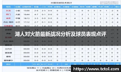 湖人对火箭最新战况分析及球员表现点评